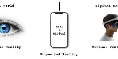 How to code Augmented Reality Mobile Application with Android ARCore SDK - Part 1