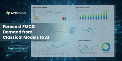 Time Series Forecasting for FMCG Products: From Classical Models to AI-Driven Demand Planning 
